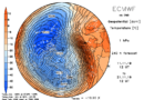 Stratosfera: intensificazione con successivo warming